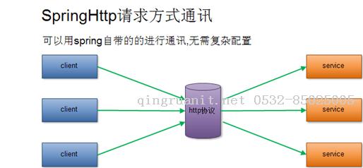 萬碼學(xué)堂,電腦培訓(xùn),計算機培訓(xùn),Java培訓(xùn),JavaEE開發(fā)培訓(xùn),青島軟件培訓(xùn),軟件工程師培訓(xùn)