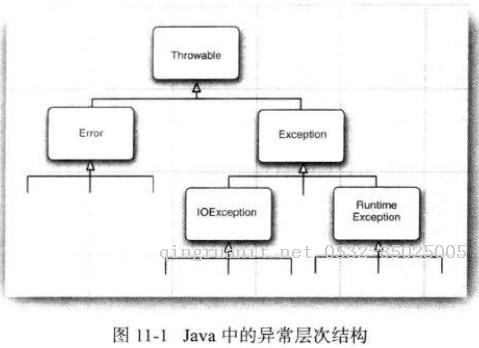 大數(shù)據(jù)培訓(xùn),云培訓(xùn),數(shù)據(jù)挖掘培訓(xùn),云計(jì)算培訓(xùn),高端軟件開(kāi)發(fā)培訓(xùn),項(xiàng)目經(jīng)理培訓(xùn)