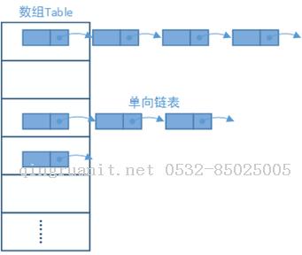 Android培訓(xùn),安卓培訓(xùn),手機(jī)開發(fā)培訓(xùn),移動(dòng)開發(fā)培訓(xùn),云培訓(xùn)培訓(xùn)