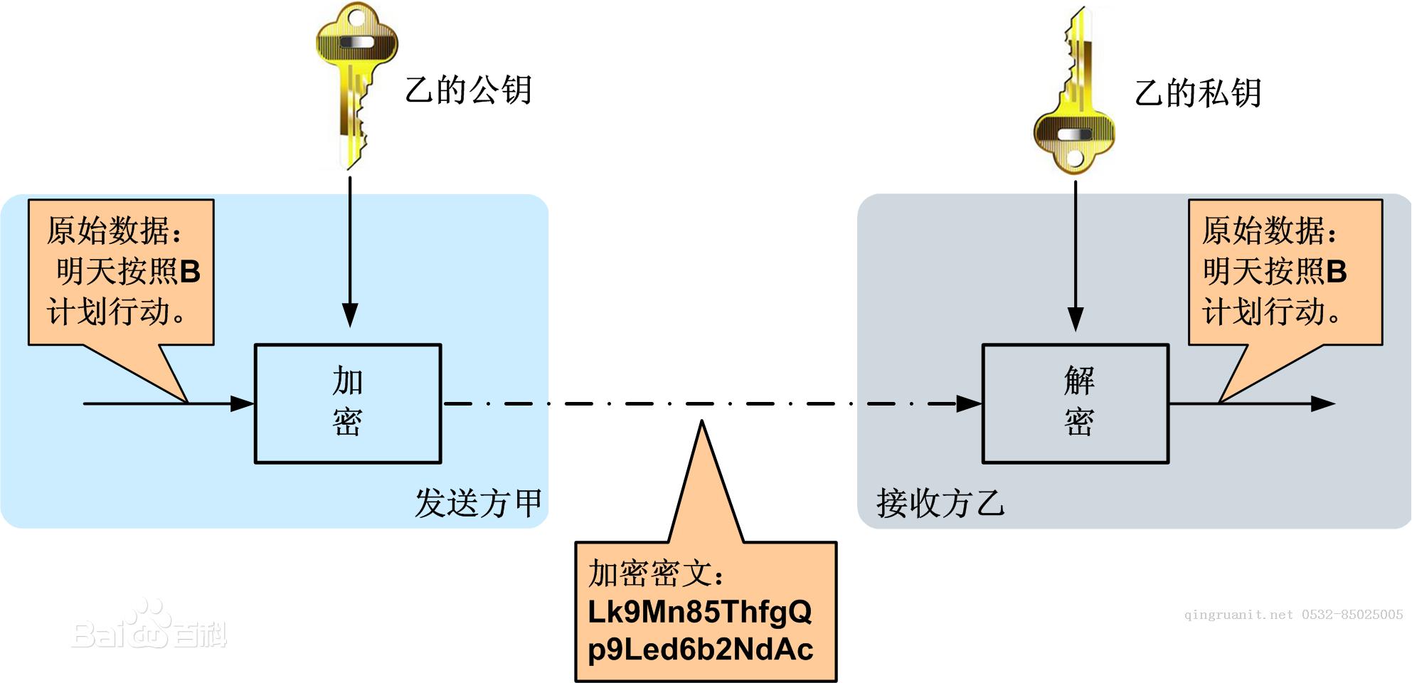 iOS培訓(xùn),Swift培訓(xùn),蘋果開發(fā)培訓(xùn),移動開發(fā)培訓(xùn)