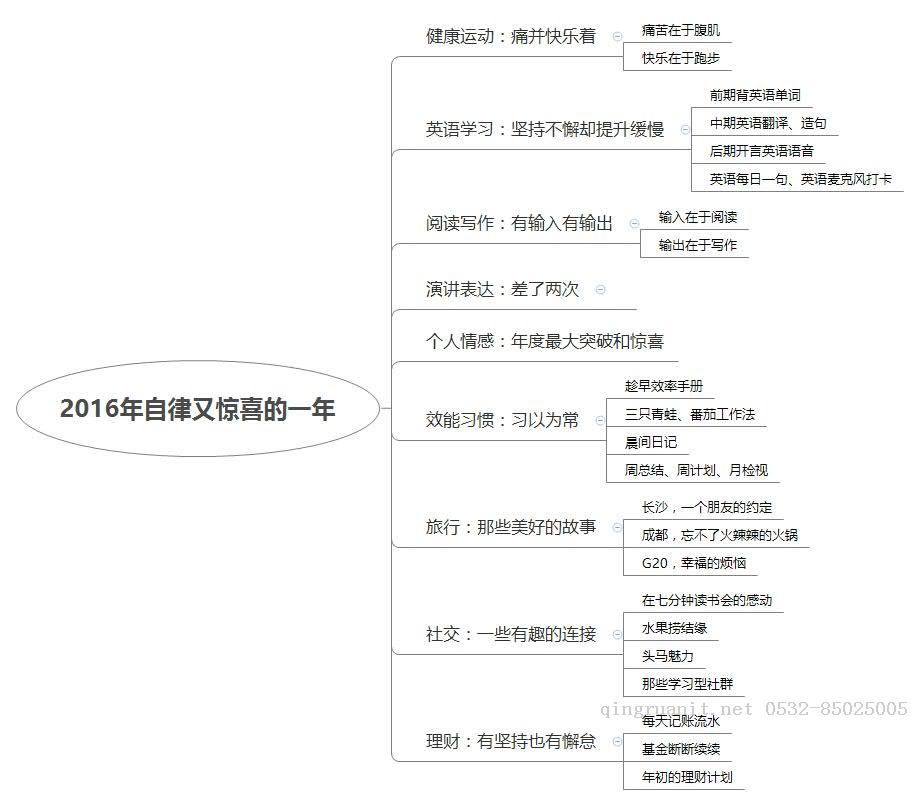 移動(dòng)開發(fā)培訓(xùn),Android培訓(xùn),安卓培訓(xùn),手機(jī)開發(fā)培訓(xùn),手機(jī)維修培訓(xùn),手機(jī)軟件培訓(xùn)