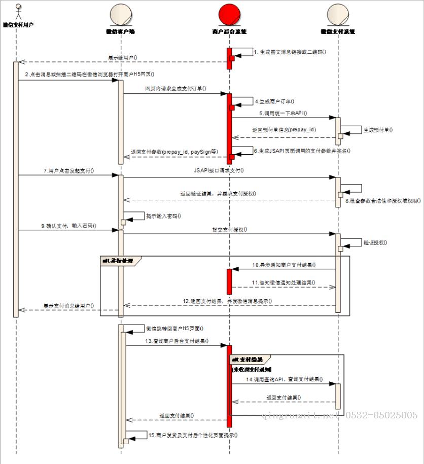 大學(xué)生就業(yè)培訓(xùn),高中生培訓(xùn),在職人員轉(zhuǎn)行培訓(xùn),企業(yè)團(tuán)訓(xùn)