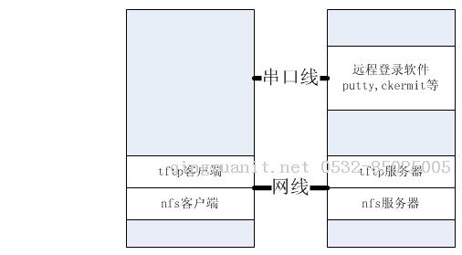 平面設(shè)計培訓(xùn),網(wǎng)頁設(shè)計培訓(xùn),美工培訓(xùn),游戲開發(fā),動畫培訓(xùn)