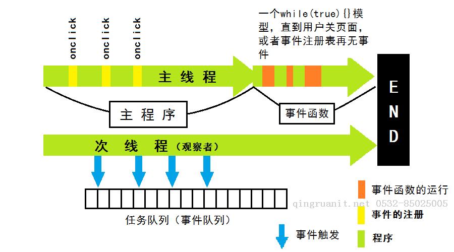 平面設(shè)計(jì)培訓(xùn),網(wǎng)頁設(shè)計(jì)培訓(xùn),美工培訓(xùn),游戲開發(fā),動畫培訓(xùn)