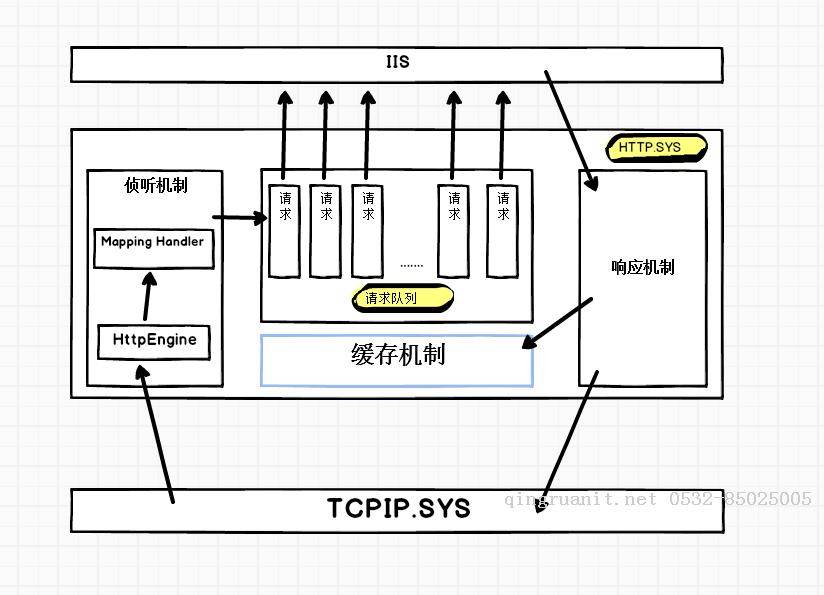 萬碼學堂,電腦培訓,計算機培訓,Java培訓,JavaEE開發(fā)培訓,青島軟件培訓,軟件工程師培訓