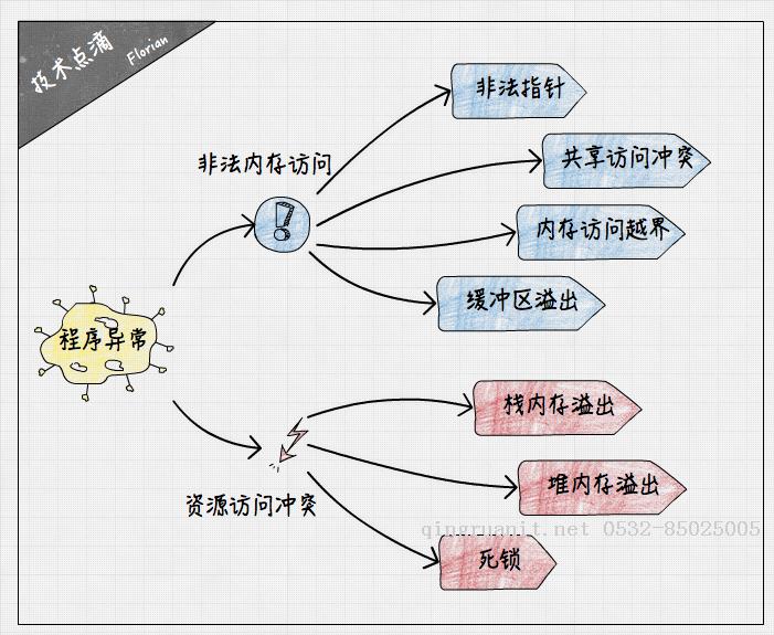 seo優(yōu)化培訓,網(wǎng)絡(luò)推廣培訓,網(wǎng)絡(luò)營銷培訓,SEM培訓,網(wǎng)絡(luò)優(yōu)化,在線營銷培訓