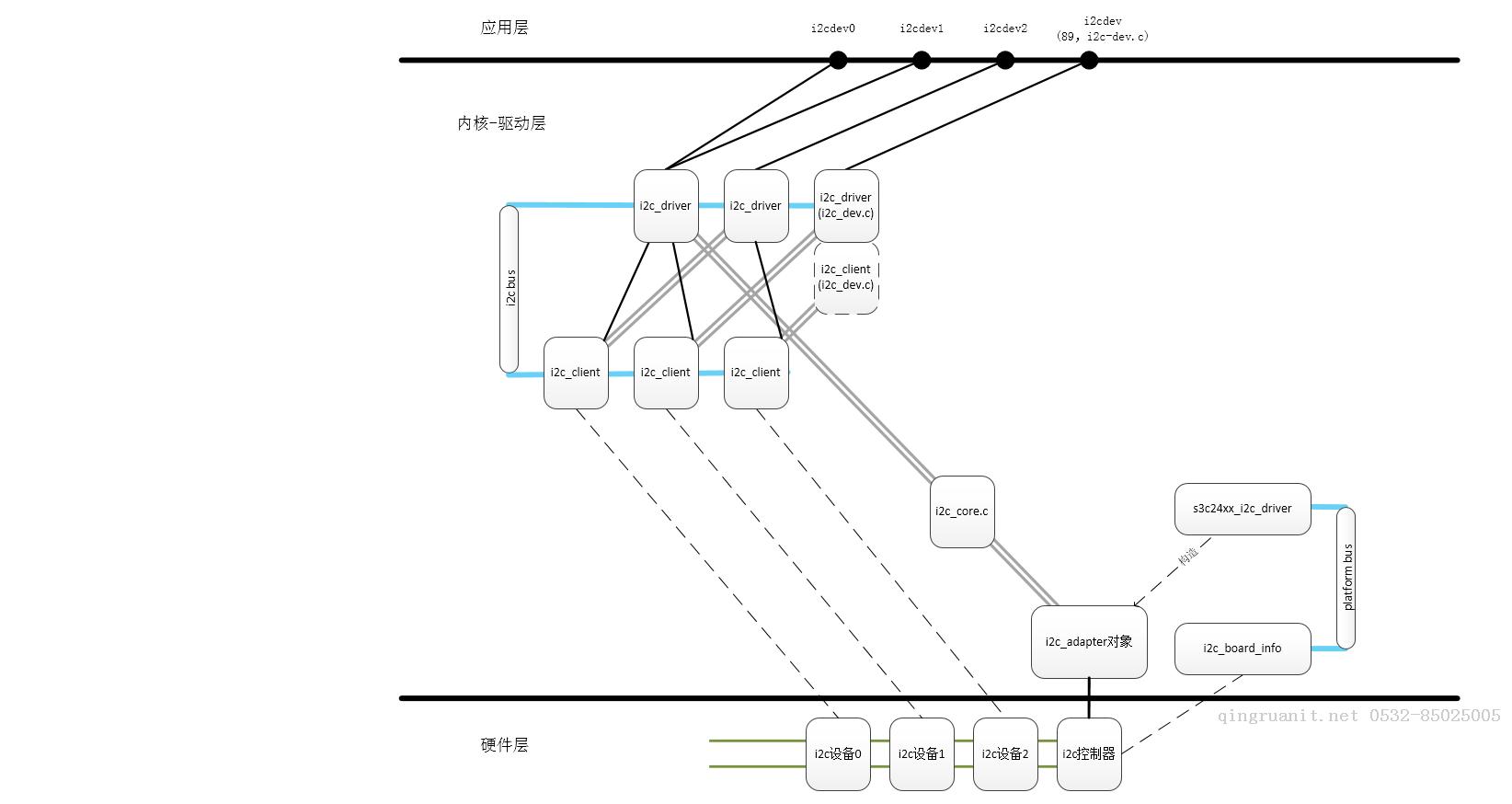 平面設計培訓,網頁設計培訓,美工培訓,游戲開發(fā),動畫培訓