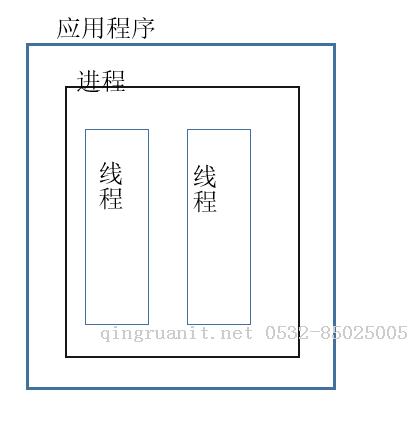 大學(xué)生就業(yè)培訓(xùn),高中生培訓(xùn),在職人員轉(zhuǎn)行培訓(xùn),企業(yè)團(tuán)訓(xùn)