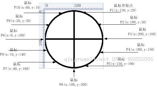 電腦培訓(xùn),計算機培訓(xùn),平面設(shè)計培訓(xùn),網(wǎng)頁設(shè)計培訓(xùn),美工培訓(xùn),Web培訓(xùn),Web前端開發(fā)培訓(xùn)