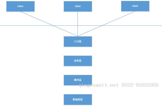 iOS培訓(xùn),Swift培訓(xùn),蘋果開發(fā)培訓(xùn),移動開發(fā)培訓(xùn)