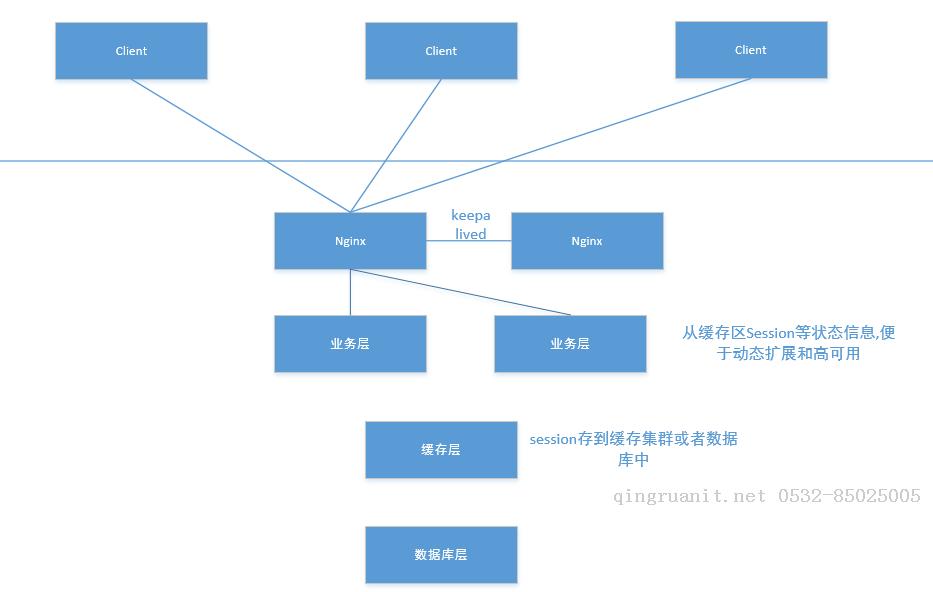 iOS培訓(xùn),Swift培訓(xùn),蘋果開發(fā)培訓(xùn),移動開發(fā)培訓(xùn)