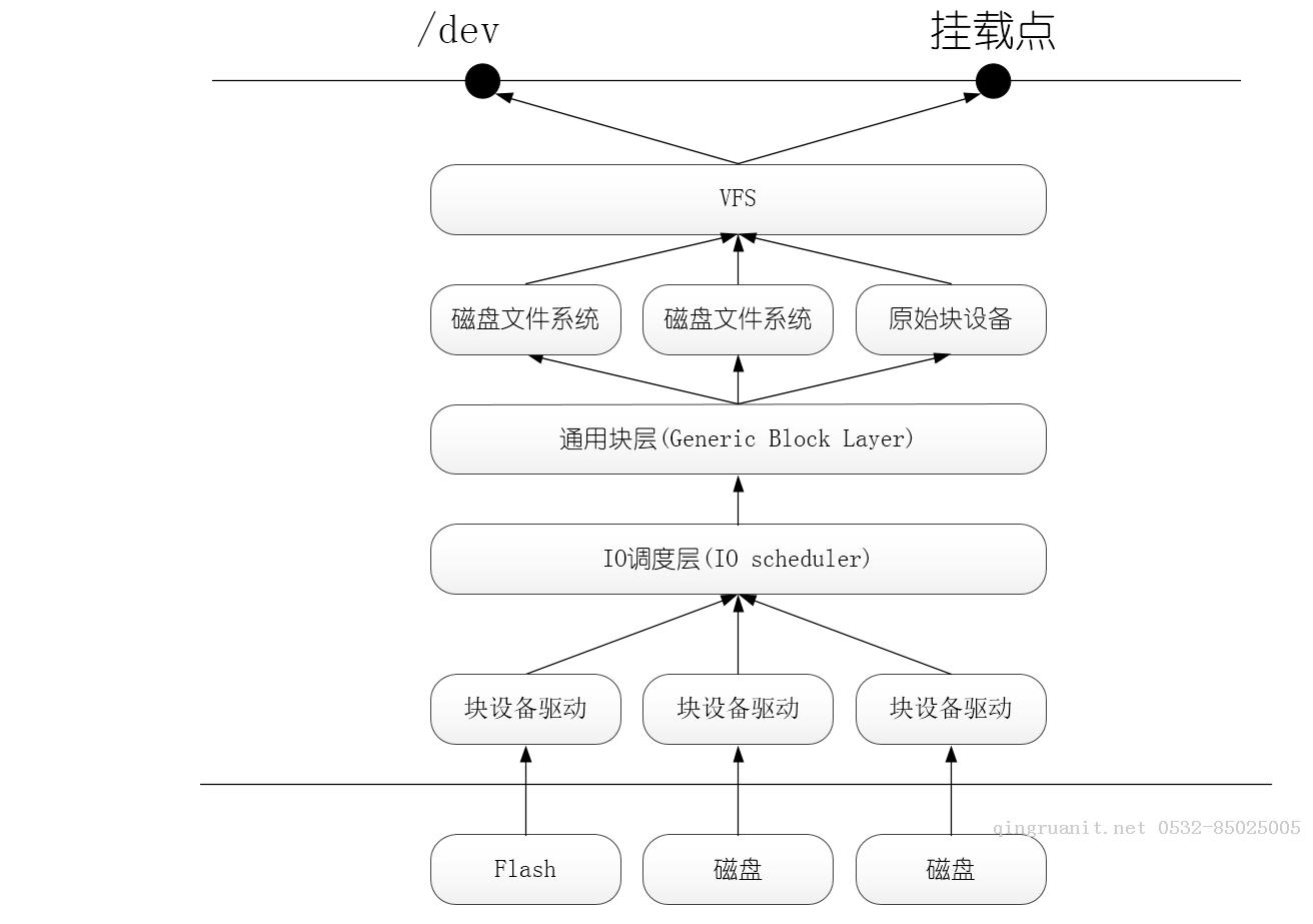 電腦培訓,計算機培訓,平面設(shè)計培訓,網(wǎng)頁設(shè)計培訓,美工培訓,Web培訓,Web前端開發(fā)培訓