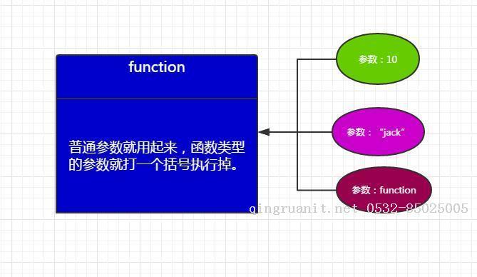 photoshop培訓,電腦培訓,電腦維修培訓,移動軟件開發(fā)培訓,網(wǎng)站設計培訓,網(wǎng)站建設培訓