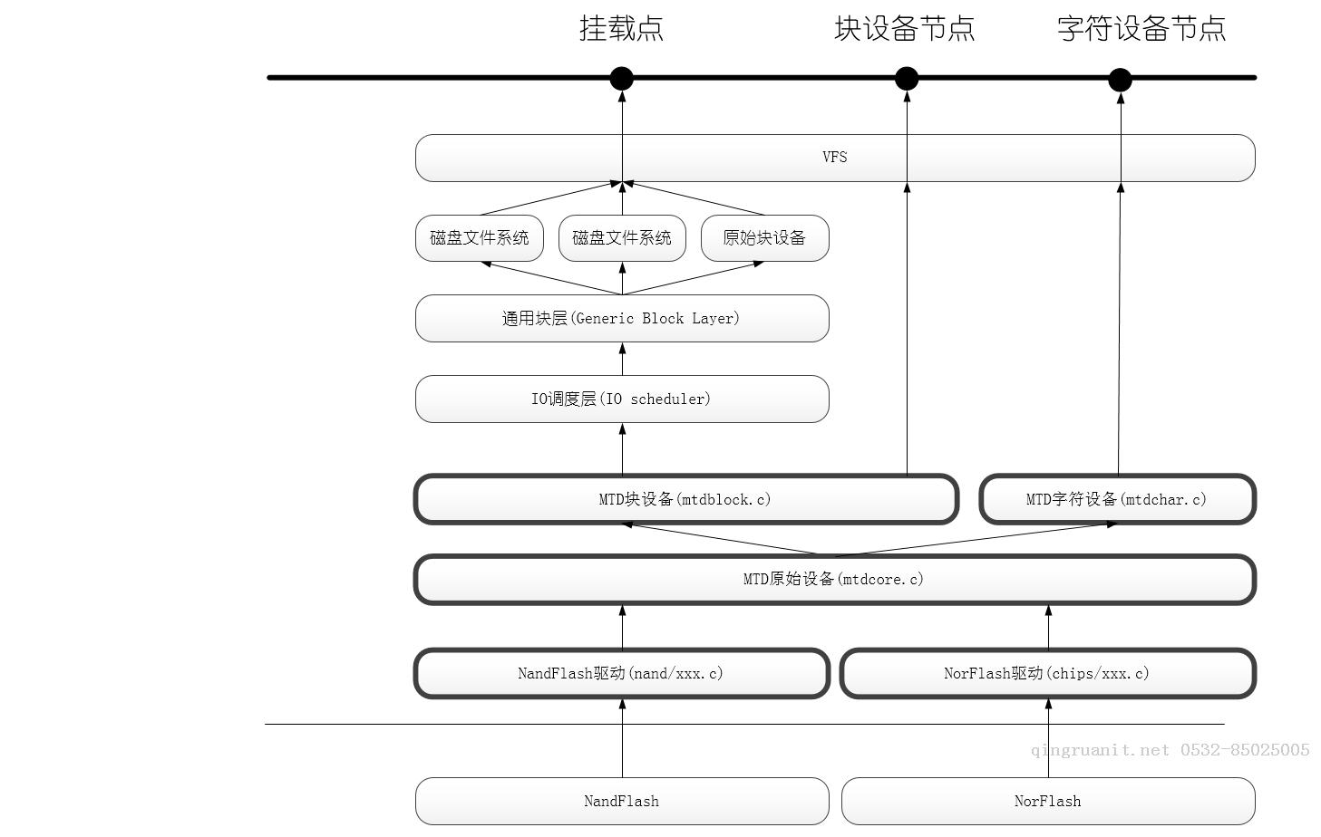 移動(dòng)開發(fā)培訓(xùn),Android培訓(xùn),安卓培訓(xùn),手機(jī)開發(fā)培訓(xùn),手機(jī)維修培訓(xùn),手機(jī)軟件培訓(xùn)