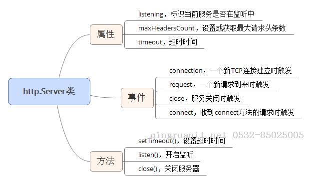 移動開發(fā)培訓,Android培訓,安卓培訓,手機開發(fā)培訓,手機維修培訓,手機軟件培訓