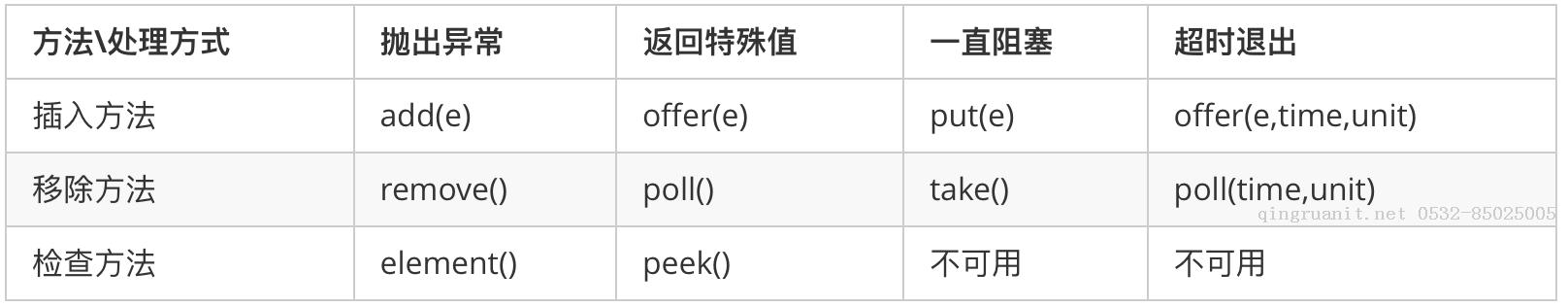 電腦培訓,計算機培訓,平面設(shè)計培訓,網(wǎng)頁設(shè)計培訓,美工培訓,Web培訓,Web前端開發(fā)培訓