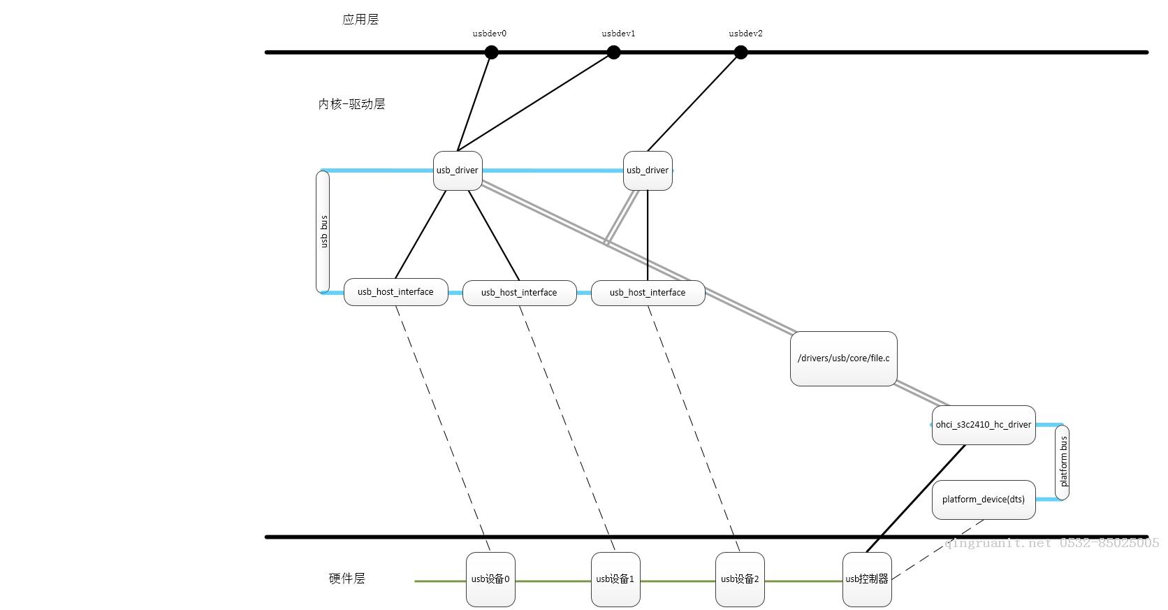 移動(dòng)開(kāi)發(fā)培訓(xùn),Android培訓(xùn),安卓培訓(xùn),手機(jī)開(kāi)發(fā)培訓(xùn),手機(jī)維修培訓(xùn),手機(jī)軟件培訓(xùn)