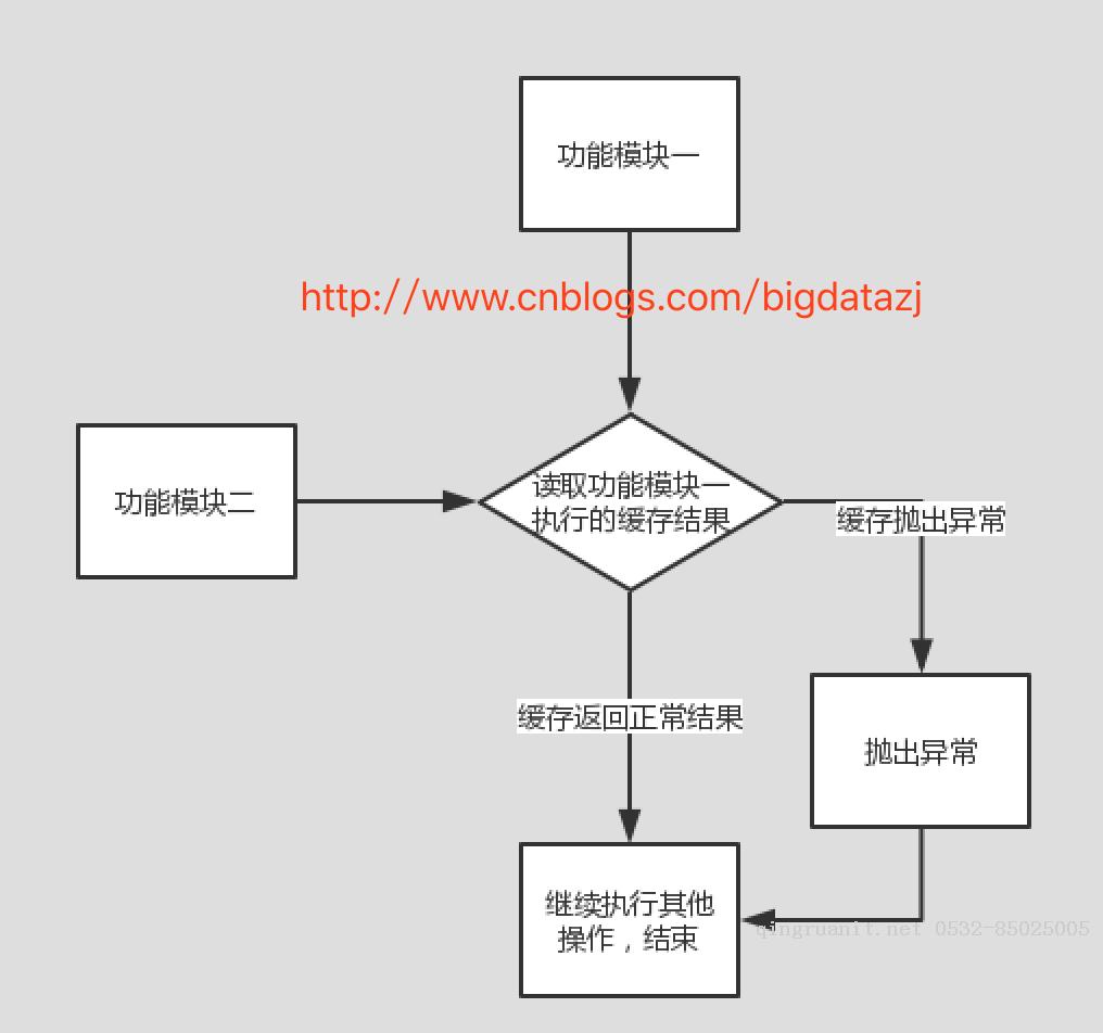 Android培訓(xùn),安卓培訓(xùn),手機開發(fā)培訓(xùn),移動開發(fā)培訓(xùn),云培訓(xùn)培訓(xùn)