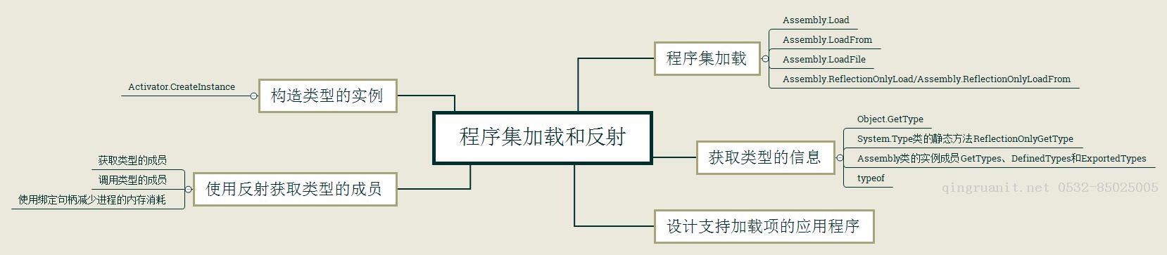 移動開發(fā)培訓(xùn),Android培訓(xùn),安卓培訓(xùn),手機(jī)開發(fā)培訓(xùn),手機(jī)維修培訓(xùn),手機(jī)軟件培訓(xùn)