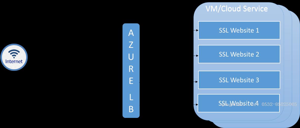 Azure ARM (12) ARM模式下，在負(fù)載均衡器上設(shè)置多個(gè)公網(wǎng)IP地址-Java培訓(xùn),做最負(fù)責(zé)任的教育,學(xué)習(xí)改變命運(yùn),軟件學(xué)習(xí),再就業(yè),大學(xué)生如何就業(yè),幫大學(xué)生找到好工作,lphotoshop培訓(xùn),電腦培訓(xùn),電腦維修培訓(xùn),移動(dòng)軟件開(kāi)發(fā)培訓(xùn),網(wǎng)站設(shè)計(jì)培訓(xùn),網(wǎng)站建設(shè)培訓(xùn)