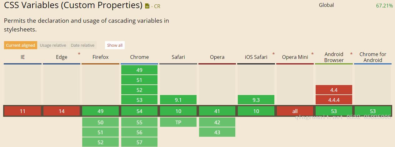 引人矚目的 CSS 變量（CSS Variable）-Java培訓(xùn),做最負(fù)責(zé)任的教育,學(xué)習(xí)改變命運(yùn),軟件學(xué)習(xí),再就業(yè),大學(xué)生如何就業(yè),幫大學(xué)生找到好工作,lphotoshop培訓(xùn),電腦培訓(xùn),電腦維修培訓(xùn),移動(dòng)軟件開發(fā)培訓(xùn),網(wǎng)站設(shè)計(jì)培訓(xùn),網(wǎng)站建設(shè)培訓(xùn)