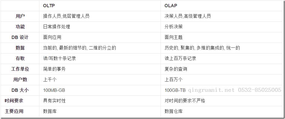 Oracle分區(qū)表-Java培訓(xùn),做最負(fù)責(zé)任的教育,學(xué)習(xí)改變命運(yùn),軟件學(xué)習(xí),再就業(yè),大學(xué)生如何就業(yè),幫大學(xué)生找到好工作,lphotoshop培訓(xùn),電腦培訓(xùn),電腦維修培訓(xùn),移動(dòng)軟件開發(fā)培訓(xùn),網(wǎng)站設(shè)計(jì)培訓(xùn),網(wǎng)站建設(shè)培訓(xùn)