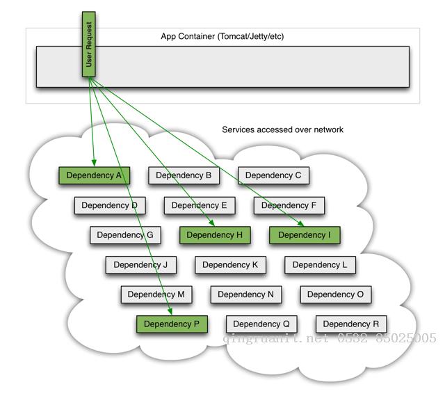 跳閘了??！ 服務容災：熔斷器簡介-Java培訓,做最負責任的教育,學習改變命運,軟件學習,再就業(yè),大學生如何就業(yè),幫大學生找到好工作,lphotoshop培訓,電腦培訓,電腦維修培訓,移動軟件開發(fā)培訓,網(wǎng)站設計培訓,網(wǎng)站建設培訓