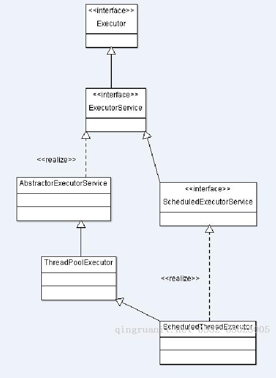 JAVA線(xiàn)程池原理詳解二-Java培訓(xùn),做最負(fù)責(zé)任的教育,學(xué)習(xí)改變命運(yùn),軟件學(xué)習(xí),再就業(yè),大學(xué)生如何就業(yè),幫大學(xué)生找到好工作,lphotoshop培訓(xùn),電腦培訓(xùn),電腦維修培訓(xùn),移動(dòng)軟件開(kāi)發(fā)培訓(xùn),網(wǎng)站設(shè)計(jì)培訓(xùn),網(wǎng)站建設(shè)培訓(xùn)