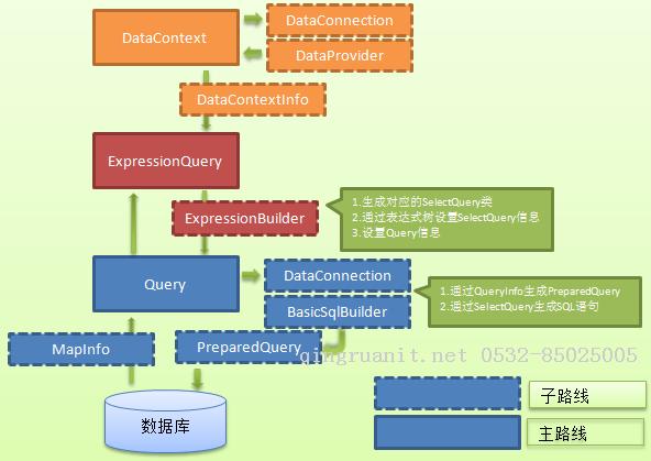 LinqToDB 源碼分析——設(shè)計(jì)原理-Java培訓(xùn),做最負(fù)責(zé)任的教育,學(xué)習(xí)改變命運(yùn),軟件學(xué)習(xí),再就業(yè),大學(xué)生如何就業(yè),幫大學(xué)生找到好工作,lphotoshop培訓(xùn),電腦培訓(xùn),電腦維修培訓(xùn),移動軟件開發(fā)培訓(xùn),網(wǎng)站設(shè)計(jì)培訓(xùn),網(wǎng)站建設(shè)培訓(xùn)