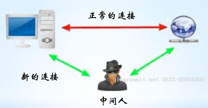 https連接的前幾毫秒發(fā)生了什么-Java培訓(xùn),做最負(fù)責(zé)任的教育,學(xué)習(xí)改變命運(yùn),軟件學(xué)習(xí),再就業(yè),大學(xué)生如何就業(yè),幫大學(xué)生找到好工作,lphotoshop培訓(xùn),電腦培訓(xùn),電腦維修培訓(xùn),移動(dòng)軟件開(kāi)發(fā)培訓(xùn),網(wǎng)站設(shè)計(jì)培訓(xùn),網(wǎng)站建設(shè)培訓(xùn)