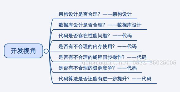 性能測試基礎（一）-Java培訓,做最負責任的教育,學習改變命運,軟件學習,再就業(yè),大學生如何就業(yè),幫大學生找到好工作,lphotoshop培訓,電腦培訓,電腦維修培訓,移動軟件開發(fā)培訓,網(wǎng)站設計培訓,網(wǎng)站建設培訓