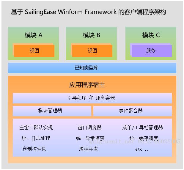 基于 SailingEase WinForm Framework 開發(fā)優(yōu)秀的客戶端應用程序（1：概述）-Java培訓,做最負責任的教育,學習改變命運,軟件學習,再就業(yè),大學生如何就業(yè),幫大學生找到好工作,lphotoshop培訓,電腦培訓,電腦維修培訓,移動軟件開發(fā)培訓,網(wǎng)站設計培訓,網(wǎng)站建設培訓