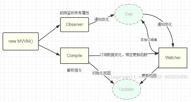 “老壇泡新菜”:SOD MVVM框架，讓W(xué)inForms煥發(fā)新春-Java培訓(xùn),做最負(fù)責(zé)任的教育,學(xué)習(xí)改變命運(yùn),軟件學(xué)習(xí),再就業(yè),大學(xué)生如何就業(yè),幫大學(xué)生找到好工作,lphotoshop培訓(xùn),電腦培訓(xùn),電腦維修培訓(xùn),移動(dòng)軟件開(kāi)發(fā)培訓(xùn),網(wǎng)站設(shè)計(jì)培訓(xùn),網(wǎng)站建設(shè)培訓(xùn)