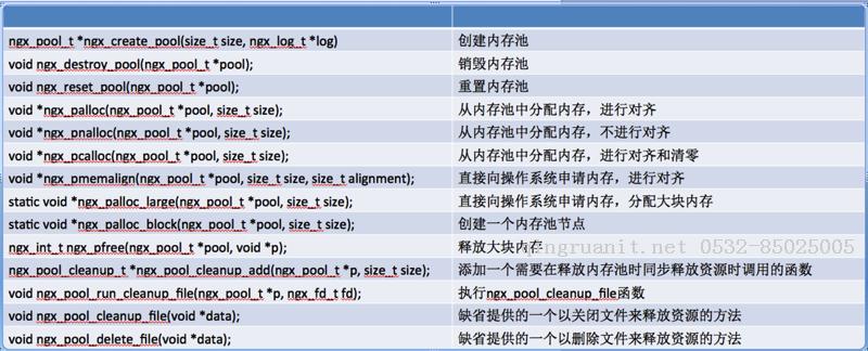 初識nginx——內(nèi)存池篇-Java培訓(xùn),做最負責(zé)任的教育,學(xué)習(xí)改變命運,軟件學(xué)習(xí),再就業(yè),大學(xué)生如何就業(yè),幫大學(xué)生找到好工作,lphotoshop培訓(xùn),電腦培訓(xùn),電腦維修培訓(xùn),移動軟件開發(fā)培訓(xùn),網(wǎng)站設(shè)計培訓(xùn),網(wǎng)站建設(shè)培訓(xùn)