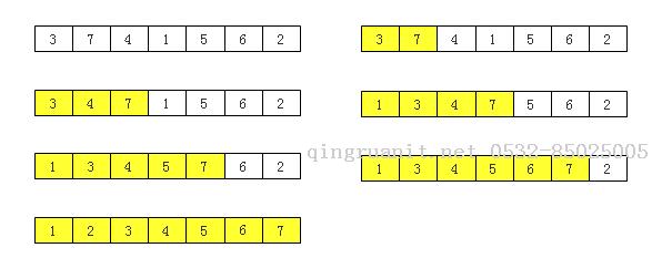 數(shù)據(jù)結(jié)構(gòu)與算法（七），排序-Java培訓,做最負責任的教育,學習改變命運,軟件學習,再就業(yè),大學生如何就業(yè),幫大學生找到好工作,lphotoshop培訓,電腦培訓,電腦維修培訓,移動軟件開發(fā)培訓,網(wǎng)站設(shè)計培訓,網(wǎng)站建設(shè)培訓