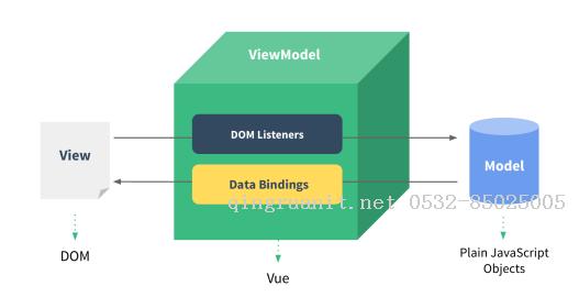 vue.js慢速入門（1）-Java培訓(xùn),做最負(fù)責(zé)任的教育,學(xué)習(xí)改變命運(yùn),軟件學(xué)習(xí),再就業(yè),大學(xué)生如何就業(yè),幫大學(xué)生找到好工作,lphotoshop培訓(xùn),電腦培訓(xùn),電腦維修培訓(xùn),移動(dòng)軟件開(kāi)發(fā)培訓(xùn),網(wǎng)站設(shè)計(jì)培訓(xùn),網(wǎng)站建設(shè)培訓(xùn)