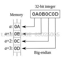 JAVA服務(wù)器與C#客戶端的通信技術(shù)調(diào)研-Java培訓(xùn),做最負(fù)責(zé)任的教育,學(xué)習(xí)改變命運(yùn),軟件學(xué)習(xí),再就業(yè),大學(xué)生如何就業(yè),幫大學(xué)生找到好工作,lphotoshop培訓(xùn),電腦培訓(xùn),電腦維修培訓(xùn),移動(dòng)軟件開發(fā)培訓(xùn),網(wǎng)站設(shè)計(jì)培訓(xùn),網(wǎng)站建設(shè)培訓(xùn)