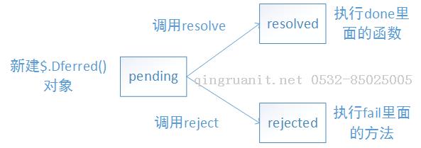 延遲對(duì)象初識(shí)-Java培訓(xùn),做最負(fù)責(zé)任的教育,學(xué)習(xí)改變命運(yùn),軟件學(xué)習(xí),再就業(yè),大學(xué)生如何就業(yè),幫大學(xué)生找到好工作,lphotoshop培訓(xùn),電腦培訓(xùn),電腦維修培訓(xùn),移動(dòng)軟件開發(fā)培訓(xùn),網(wǎng)站設(shè)計(jì)培訓(xùn),網(wǎng)站建設(shè)培訓(xùn)