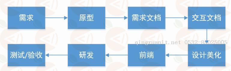 跟老楊學(xué)java系列（四） java常用開發(fā)工具介紹-Java培訓(xùn),做最負(fù)責(zé)任的教育,學(xué)習(xí)改變命運,軟件學(xué)習(xí),再就業(yè),大學(xué)生如何就業(yè),幫大學(xué)生找到好工作,lphotoshop培訓(xùn),電腦培訓(xùn),電腦維修培訓(xùn),移動軟件開發(fā)培訓(xùn),網(wǎng)站設(shè)計培訓(xùn),網(wǎng)站建設(shè)培訓(xùn)