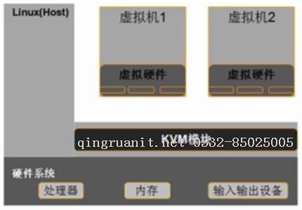 KVM虛擬化（一）—— 介紹與簡(jiǎn)單使用-Java培訓(xùn),做最負(fù)責(zé)任的教育,學(xué)習(xí)改變命運(yùn),軟件學(xué)習(xí),再就業(yè),大學(xué)生如何就業(yè),幫大學(xué)生找到好工作,lphotoshop培訓(xùn),電腦培訓(xùn),電腦維修培訓(xùn),移動(dòng)軟件開(kāi)發(fā)培訓(xùn),網(wǎng)站設(shè)計(jì)培訓(xùn),網(wǎng)站建設(shè)培訓(xùn)