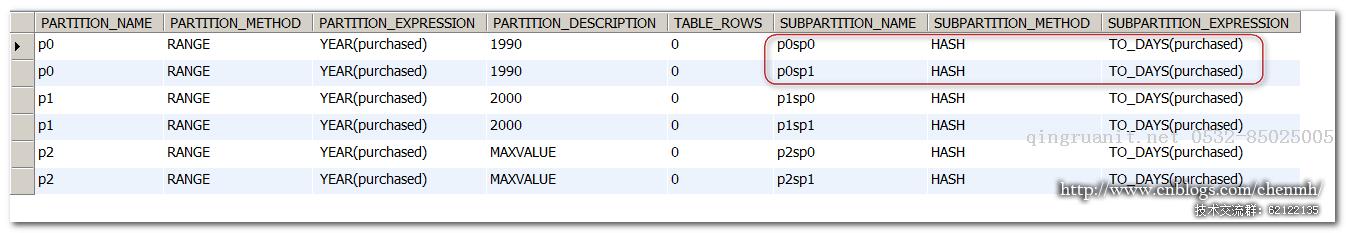 MySQL 子分區(qū)-Java培訓(xùn),做最負(fù)責(zé)任的教育,學(xué)習(xí)改變命運(yùn),軟件學(xué)習(xí),再就業(yè),大學(xué)生如何就業(yè),幫大學(xué)生找到好工作,lphotoshop培訓(xùn),電腦培訓(xùn),電腦維修培訓(xùn),移動(dòng)軟件開(kāi)發(fā)培訓(xùn),網(wǎng)站設(shè)計(jì)培訓(xùn),網(wǎng)站建設(shè)培訓(xùn)