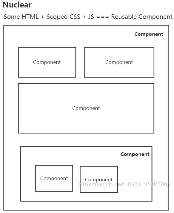 漫談Nuclear Web組件化入門(mén)篇-Java培訓(xùn),做最負(fù)責(zé)任的教育,學(xué)習(xí)改變命運(yùn),軟件學(xué)習(xí),再就業(yè),大學(xué)生如何就業(yè),幫大學(xué)生找到好工作,lphotoshop培訓(xùn),電腦培訓(xùn),電腦維修培訓(xùn),移動(dòng)軟件開(kāi)發(fā)培訓(xùn),網(wǎng)站設(shè)計(jì)培訓(xùn),網(wǎng)站建設(shè)培訓(xùn)