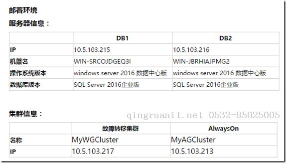 如何在沒有域的環(huán)境中搭建AlwaysOn（一）-Java培訓(xùn),做最負責(zé)任的教育,學(xué)習(xí)改變命運,軟件學(xué)習(xí),再就業(yè),大學(xué)生如何就業(yè),幫大學(xué)生找到好工作,lphotoshop培訓(xùn),電腦培訓(xùn),電腦維修培訓(xùn),移動軟件開發(fā)培訓(xùn),網(wǎng)站設(shè)計培訓(xùn),網(wǎng)站建設(shè)培訓(xùn)