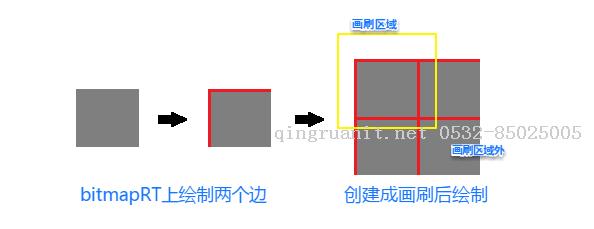 Direct2D開發(fā)：繪制網(wǎng)格-Java培訓(xùn),做最負(fù)責(zé)任的教育,學(xué)習(xí)改變命運(yùn),軟件學(xué)習(xí),再就業(yè),大學(xué)生如何就業(yè),幫大學(xué)生找到好工作,lphotoshop培訓(xùn),電腦培訓(xùn),電腦維修培訓(xùn),移動(dòng)軟件開發(fā)培訓(xùn),網(wǎng)站設(shè)計(jì)培訓(xùn),網(wǎng)站建設(shè)培訓(xùn)