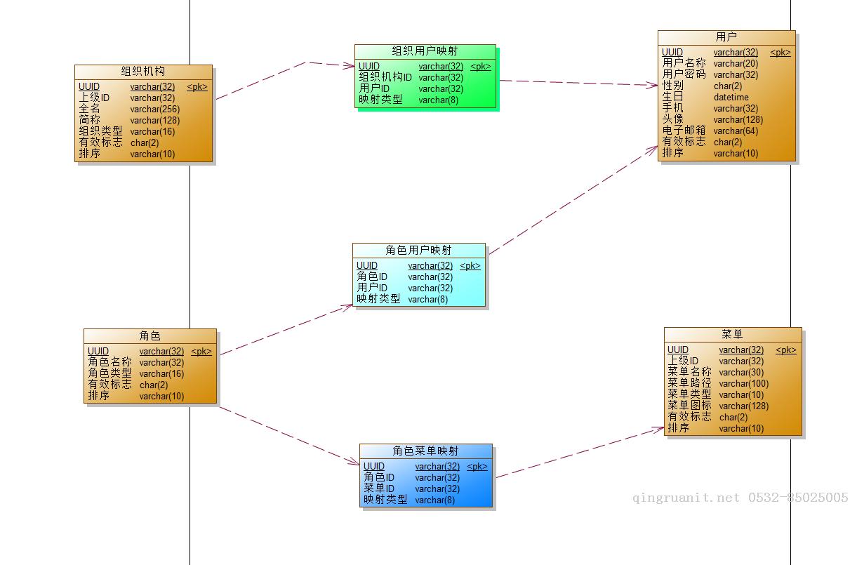 擼一段 SQL ? 還是擼一段代碼？-Java培訓,做最負責任的教育,學習改變命運,軟件學習,再就業(yè),大學生如何就業(yè),幫大學生找到好工作,lphotoshop培訓,電腦培訓,電腦維修培訓,移動軟件開發(fā)培訓,網(wǎng)站設計培訓,網(wǎng)站建設培訓