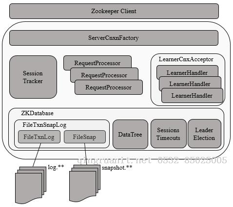 【分布式】Zookeeper服務(wù)端啟動(dòng)-Java培訓(xùn),做最負(fù)責(zé)任的教育,學(xué)習(xí)改變命運(yùn),軟件學(xué)習(xí),再就業(yè),大學(xué)生如何就業(yè),幫大學(xué)生找到好工作,lphotoshop培訓(xùn),電腦培訓(xùn),電腦維修培訓(xùn),移動(dòng)軟件開發(fā)培訓(xùn),網(wǎng)站設(shè)計(jì)培訓(xùn),網(wǎng)站建設(shè)培訓(xùn)