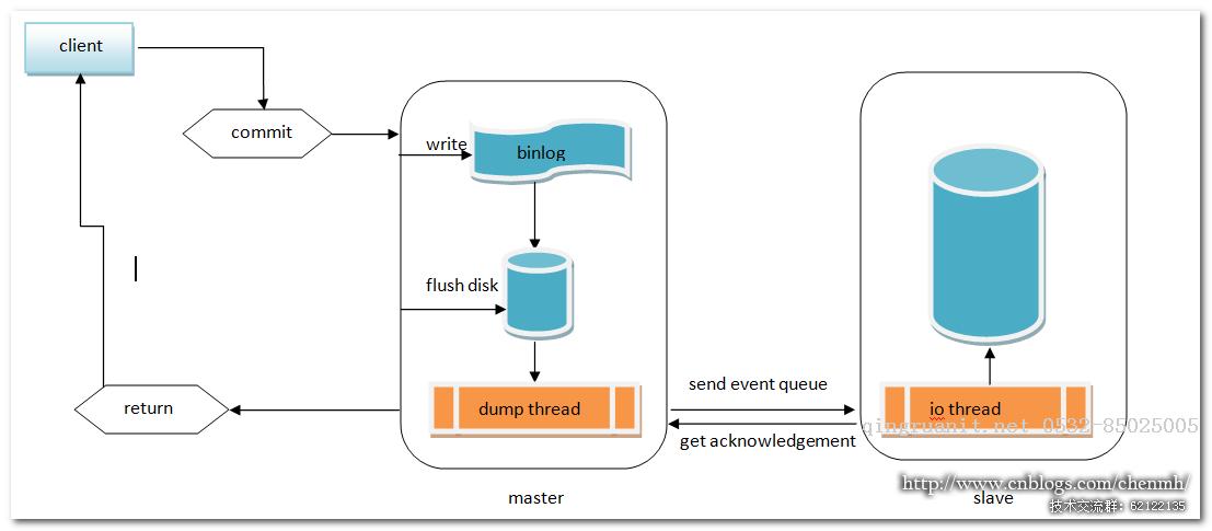 MySQL 半同步復(fù)制+MMM架構(gòu)-Java培訓(xùn),做最負(fù)責(zé)任的教育,學(xué)習(xí)改變命運(yùn),軟件學(xué)習(xí),再就業(yè),大學(xué)生如何就業(yè),幫大學(xué)生找到好工作,lphotoshop培訓(xùn),電腦培訓(xùn),電腦維修培訓(xùn),移動(dòng)軟件開(kāi)發(fā)培訓(xùn),網(wǎng)站設(shè)計(jì)培訓(xùn),網(wǎng)站建設(shè)培訓(xùn)