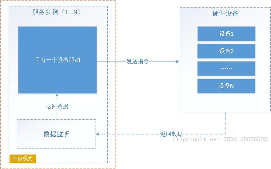 唯笑志在-專注物聯(lián)網(wǎng)和系統(tǒng)集成建設(shè)【物聯(lián)網(wǎng)&集成技術(shù)(.NET) -Java培訓(xùn),做最負(fù)責(zé)任的教育,學(xué)習(xí)改變命運(yùn),軟件學(xué)習(xí),再就業(yè),大學(xué)生如何就業(yè),幫大學(xué)生找到好工作,lphotoshop培訓(xùn),電腦培訓(xùn),電腦維修培訓(xùn),移動軟件開發(fā)培訓(xùn),網(wǎng)站設(shè)計培訓(xùn),網(wǎng)站建設(shè)培訓(xùn)