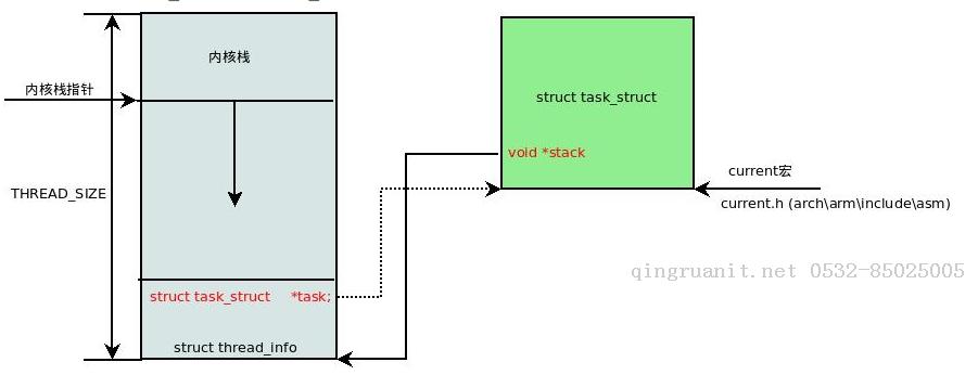 linux源碼分析（三）－start_kernel-Java培訓(xùn),做最負(fù)責(zé)任的教育,學(xué)習(xí)改變命運(yùn),軟件學(xué)習(xí),再就業(yè),大學(xué)生如何就業(yè),幫大學(xué)生找到好工作,lphotoshop培訓(xùn),電腦培訓(xùn),電腦維修培訓(xùn),移動(dòng)軟件開(kāi)發(fā)培訓(xùn),網(wǎng)站設(shè)計(jì)培訓(xùn),網(wǎng)站建設(shè)培訓(xùn)