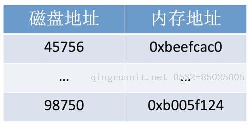 土法煉鋼：怎么實(shí)現(xiàn)一個(gè)簡單的B+Tree In-Disk-Java培訓(xùn),做最負(fù)責(zé)任的教育,學(xué)習(xí)改變命運(yùn),軟件學(xué)習(xí),再就業(yè),大學(xué)生如何就業(yè),幫大學(xué)生找到好工作,lphotoshop培訓(xùn),電腦培訓(xùn),電腦維修培訓(xùn),移動(dòng)軟件開發(fā)培訓(xùn),網(wǎng)站設(shè)計(jì)培訓(xùn),網(wǎng)站建設(shè)培訓(xùn)